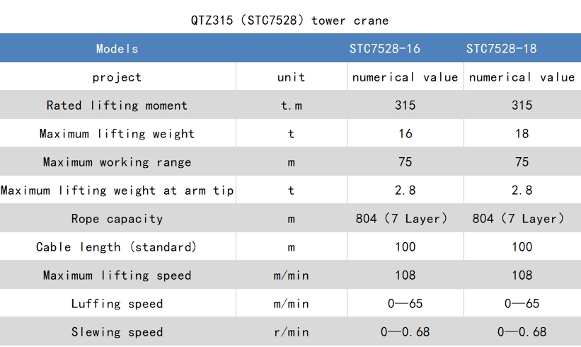 STC7528参数.png